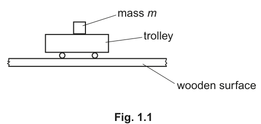 Fig. 1.1
