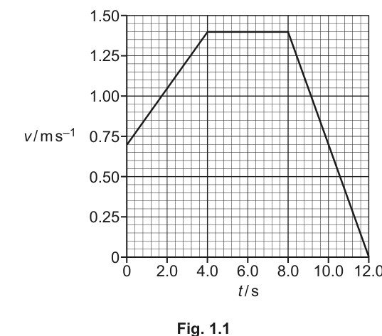 Fig. 1.1