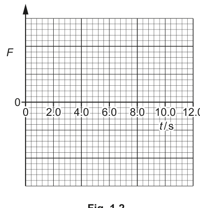 Fig. 1.2