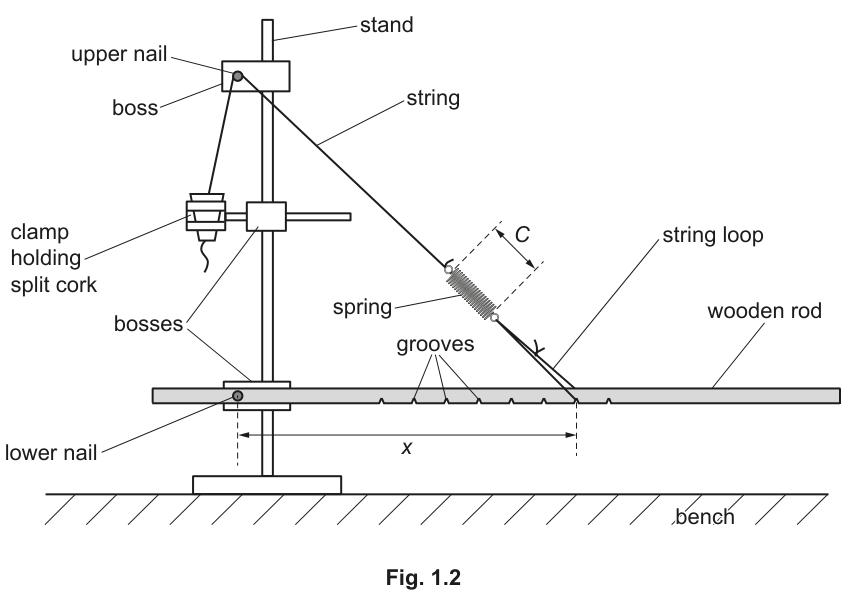 Fig. 1.2