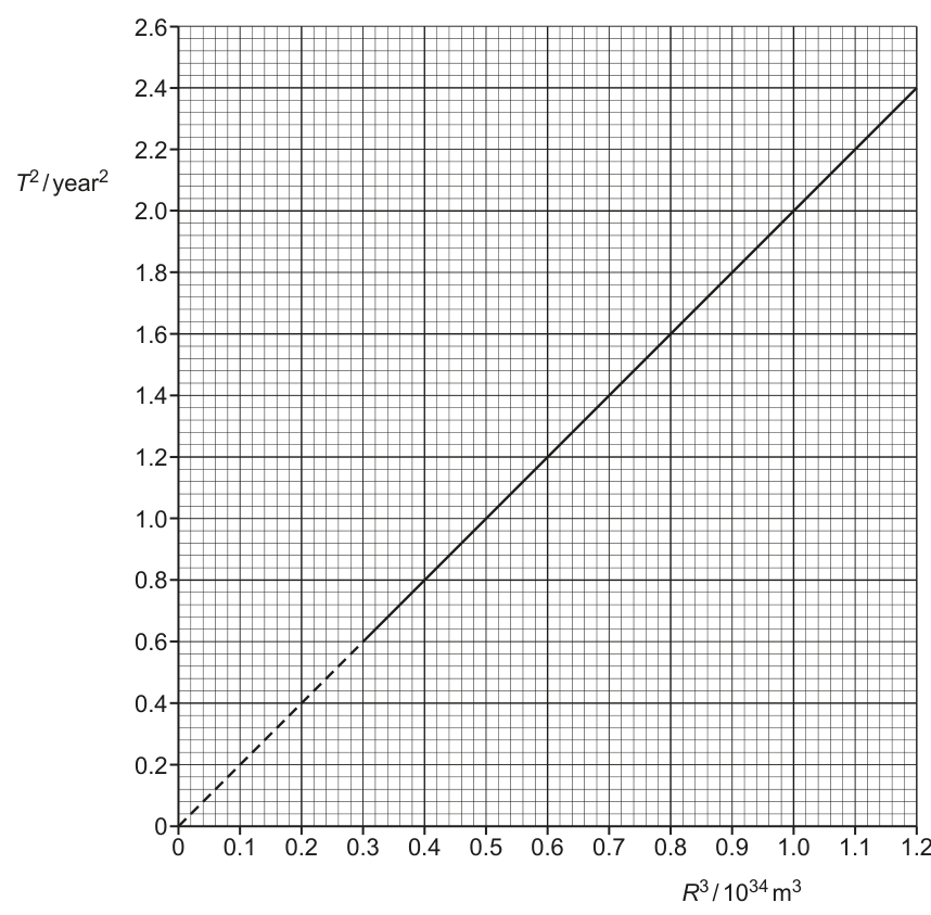 Fig. 1.1