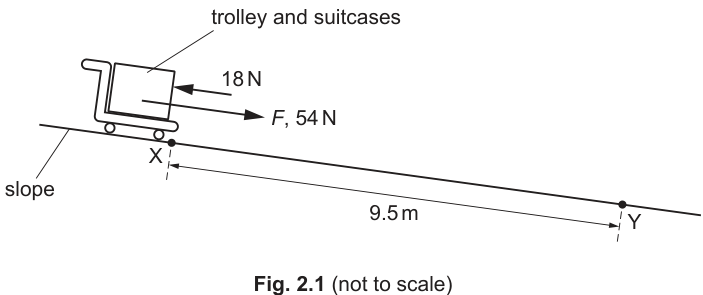 Fig. 2.1