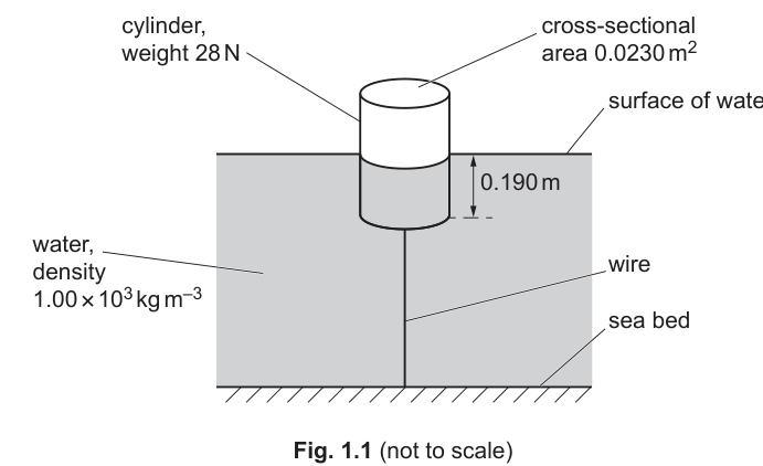 Fig. 1.1