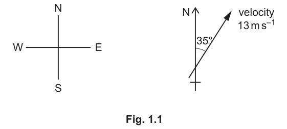 Fig. 1.1