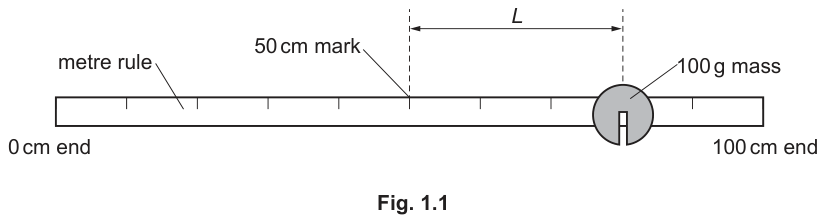 Fig. 1.1