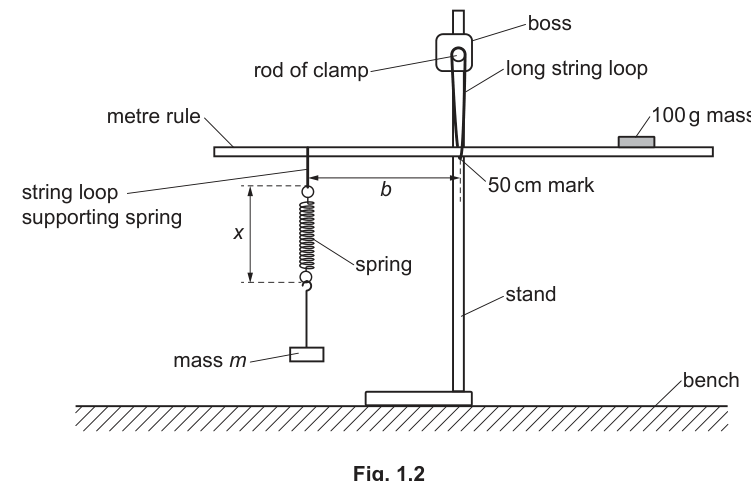 Fig. 1.2