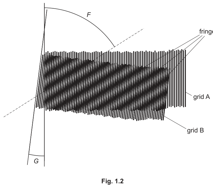 Fig. 1.2
