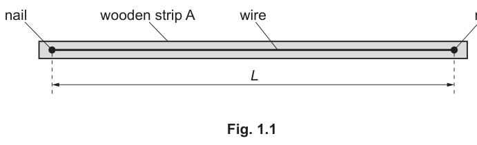Fig. 1.1