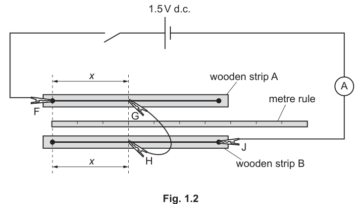 Fig. 1.2