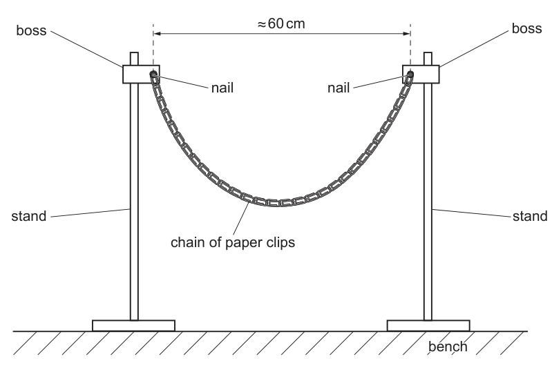 Fig. 1.1