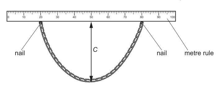 Fig. 1.2