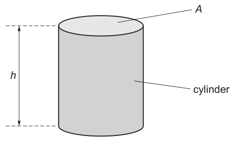 Fig. 1.1