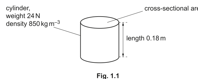 Fig. 1.1