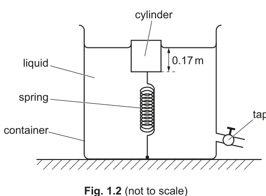 Fig. 1.2