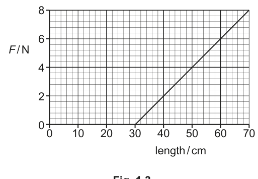Fig. 1.3