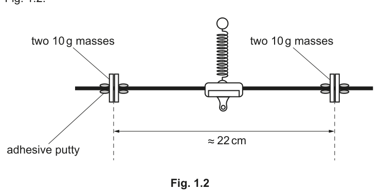 Fig. 1.2