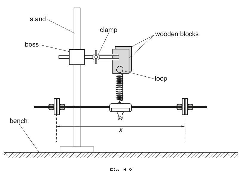 Fig. 1.3