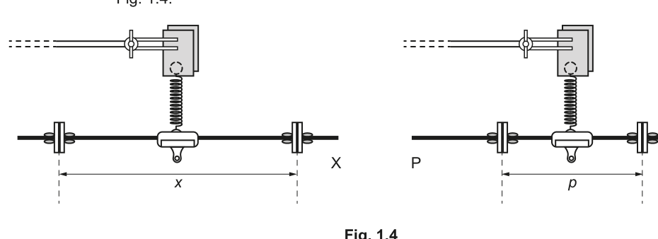 Fig. 1.4