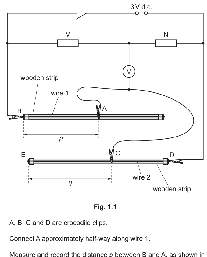 Fig. 1.1