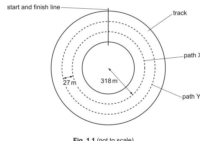 Fig. 1.1