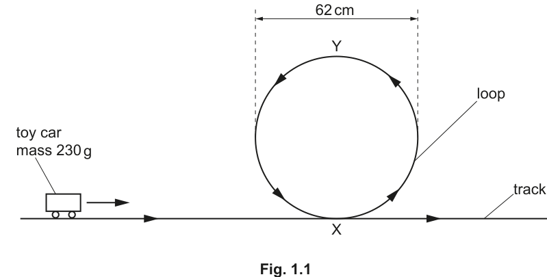 Fig. 1.1
