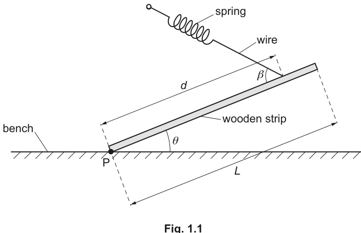 Fig. 1.1