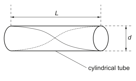 Fig. 1.1
