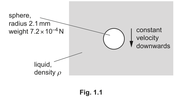 Fig. 1.1
