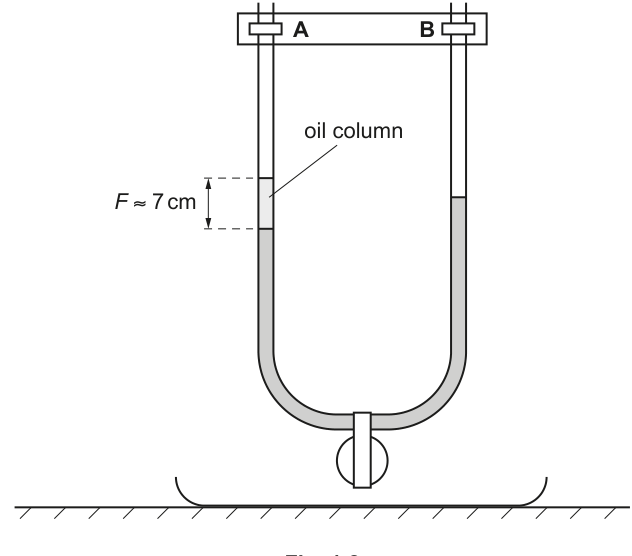 Fig. 1.2