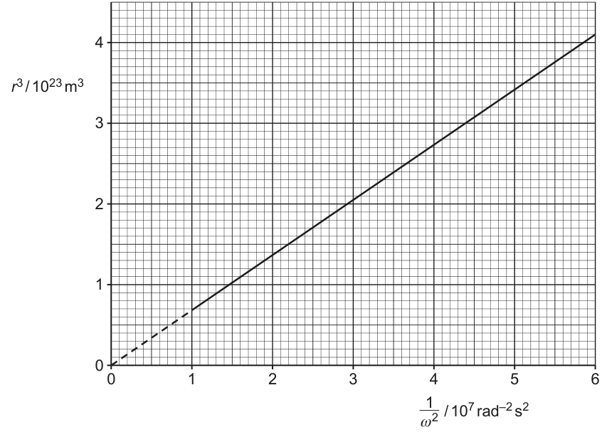 Fig. 1.2