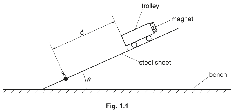 Fig. 1.1