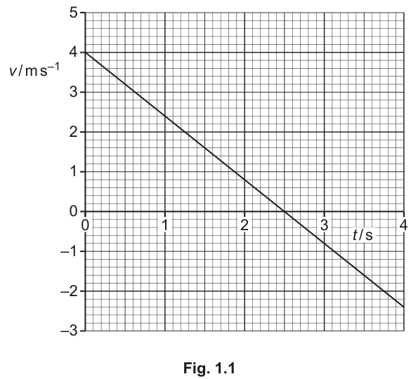 Fig. 1.1