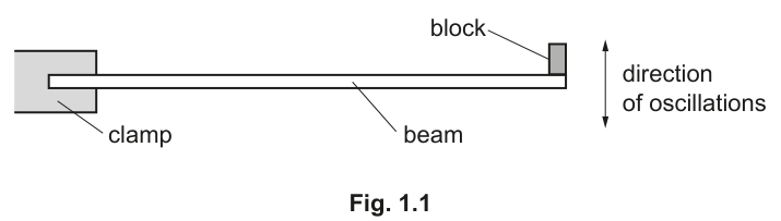Fig. 1.1