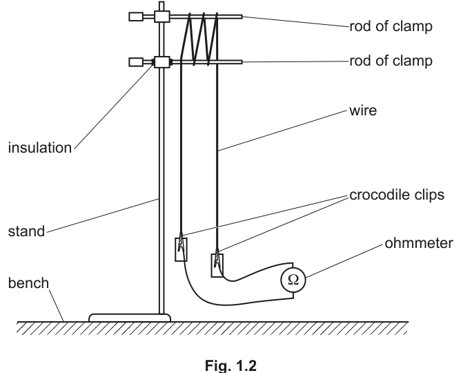 Fig. 1.2