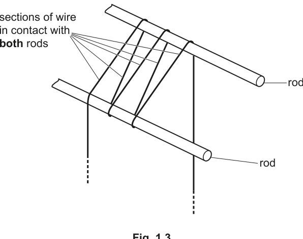 Fig. 1.3