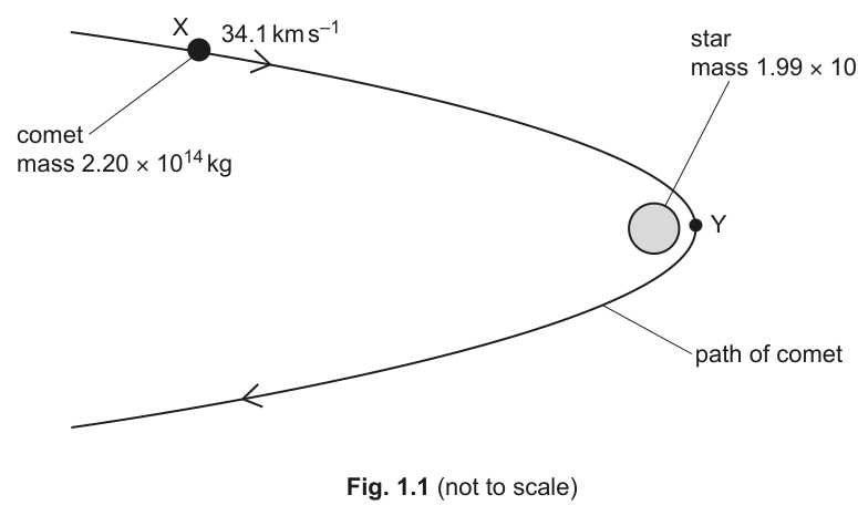 Fig. 1.1
