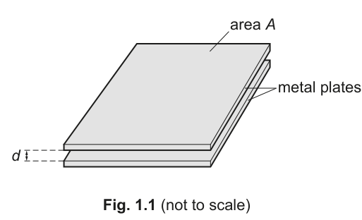 Fig. 1.1