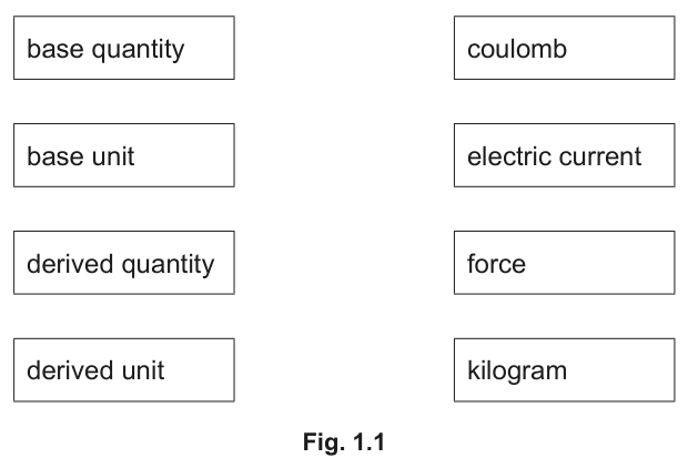 Fig. 1.1