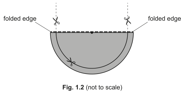 Fig. 1.2