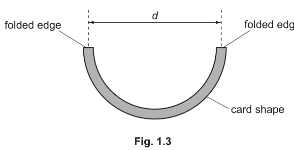 Fig. 1.3
