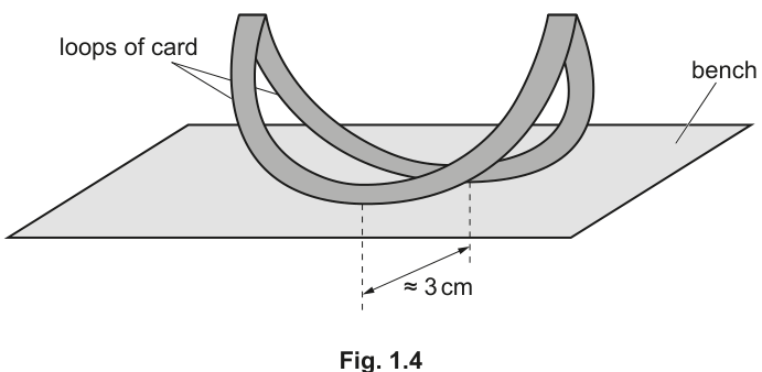 Fig. 1.4