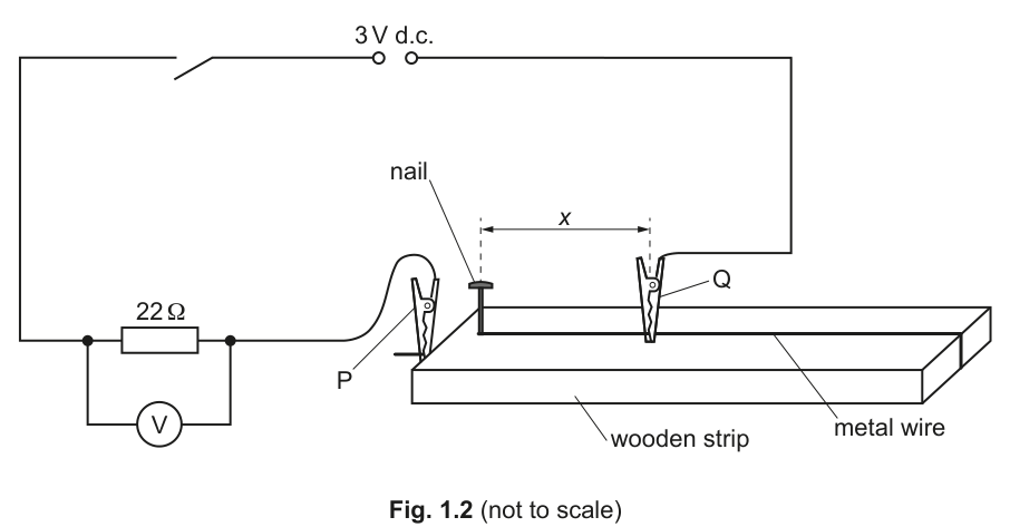 Fig. 1.2