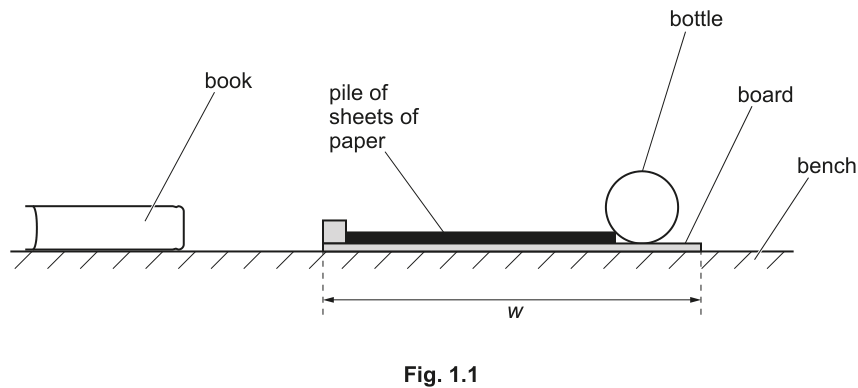 Fig. 1.1