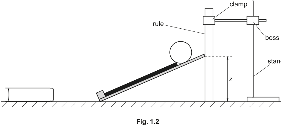 Fig. 1.2