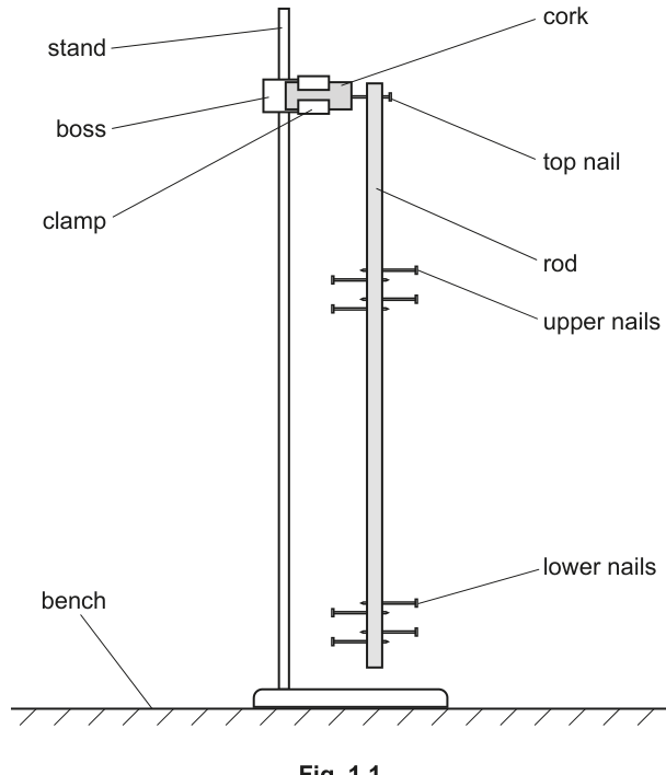 Fig. 1.1