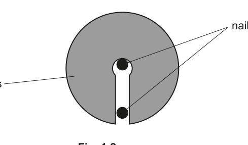 Fig. 1.2