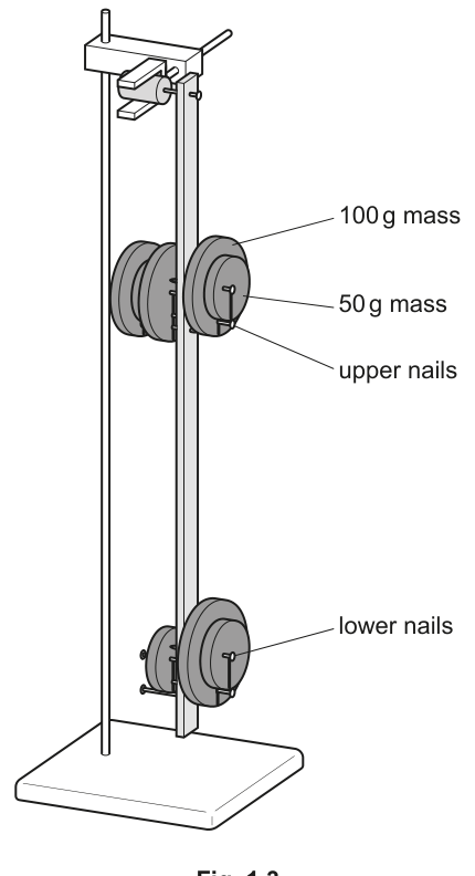 Fig. 1.3