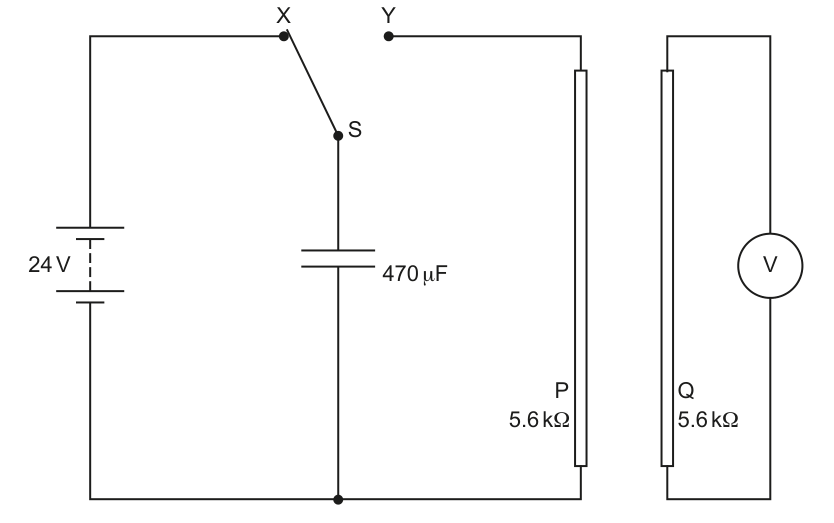 Fig. 5.1 from the question paper: a 24 V battery and a 470 µF capacitor connected through two-way switch S. Position X charges the capacitor; position Y connects it to two long wires P and Q (each 5.6 kΩ), with Q wired to a voltmeter.