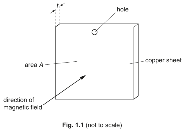 Fig. 1.1