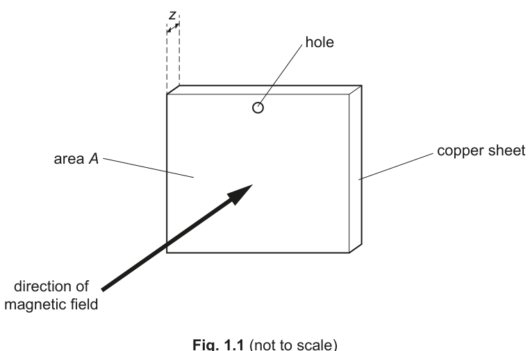 Fig. 1.1